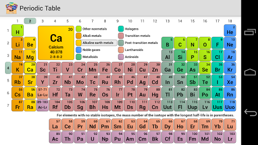 Periodic Table