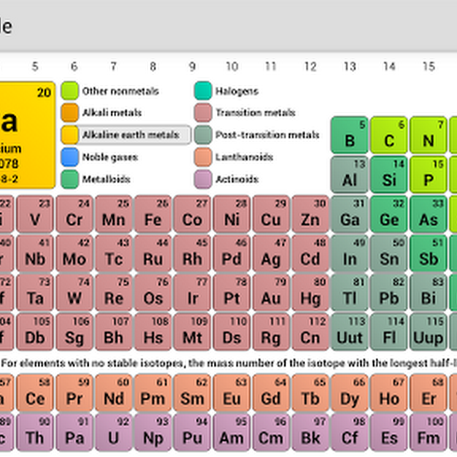 Periodic Table Google Search