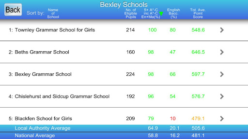 【免費教育App】Secondary School League Tables-APP點子