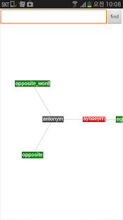 WordNet Graph