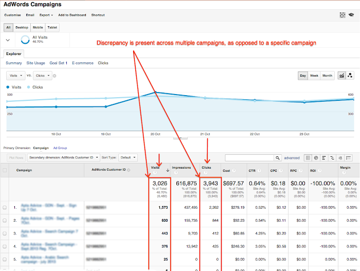 Gymnast Ambient Oeps Latency and why it impacts Google Ads Clicks and Analytics Sessions -  Analytics Help
