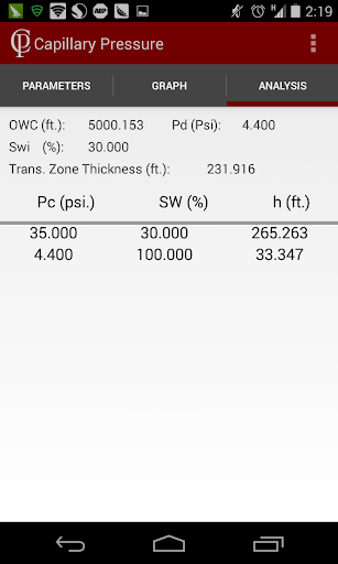 【免費工具App】Capillary Pressure-APP點子