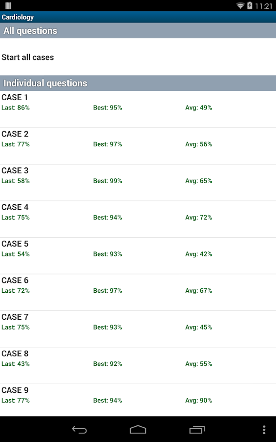 Family Practice Board Review - Android Apps on Google Play