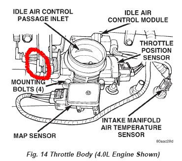 62 mm throttle body issue Jeep Enthusiast Forums