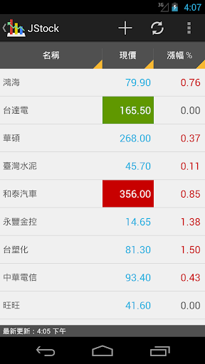 JStock Android - Stock Market