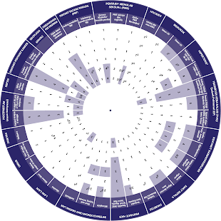 Free Download Lingkaran Kontrasepsi APK for Android