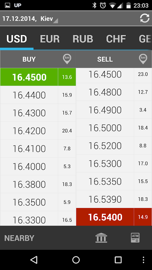 Android application Currency Exchange Rates in UA screenshort