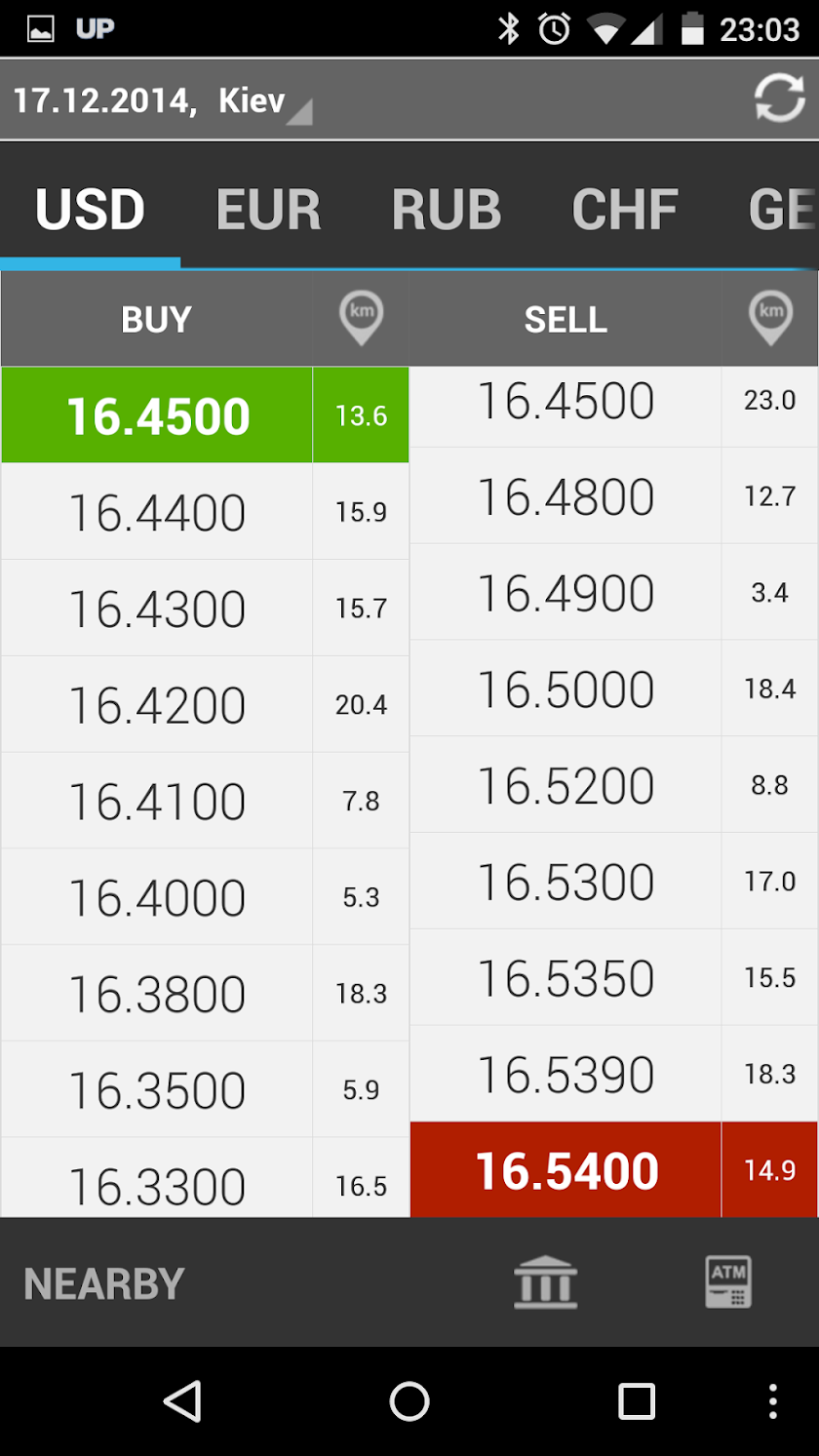 Currency Exchange Rates in UA Screen 1