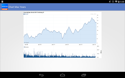 Netherlands Stock