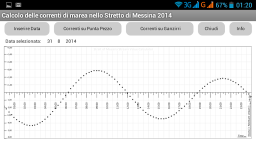 Correnti Stretto di Messina