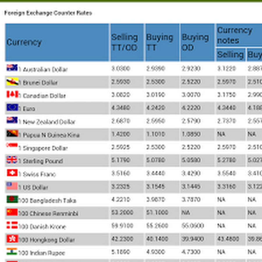 Exchange Rate Table For South African Rand
