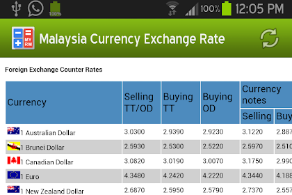 forex converter malaysia