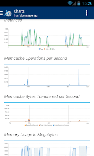 App Engine Dashboard