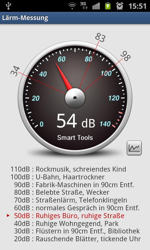 Sound Meter Android
