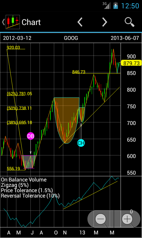 Android application EE Stock Charts screenshort