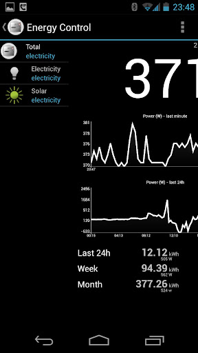 Energy Control