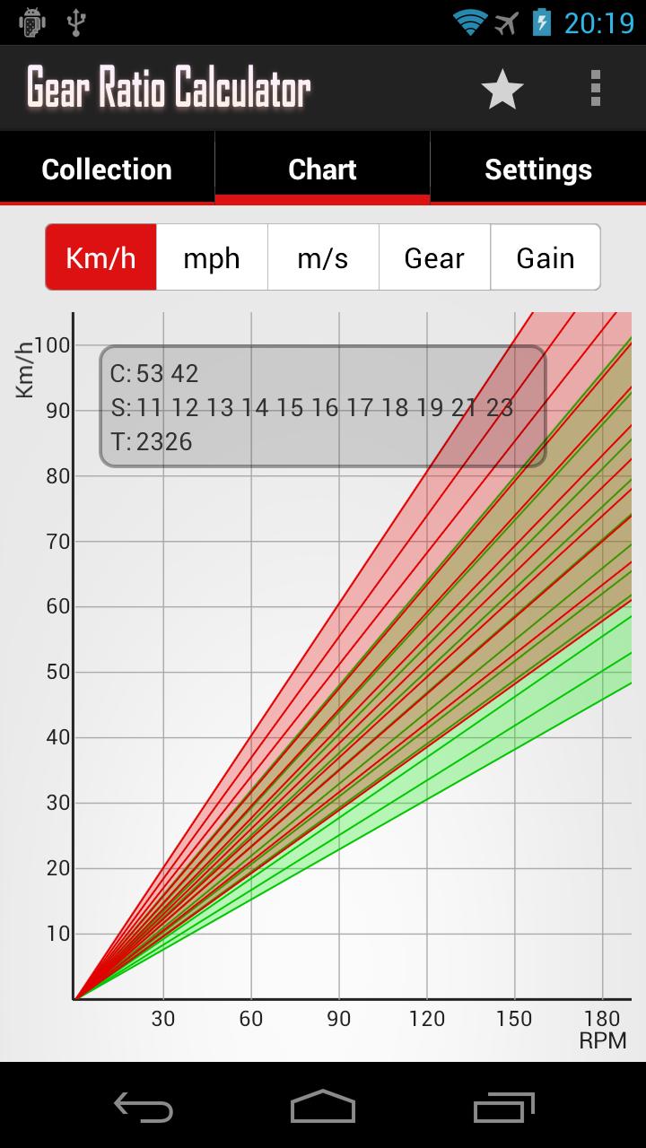 Android application Gear Ratio Calculator screenshort