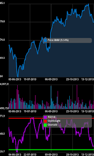 Free Frankfurt Stock Analyzer Lite APK