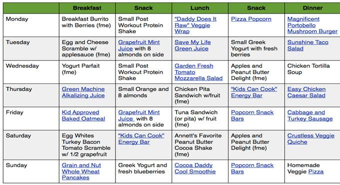 10 Day Raw Food Diet Menu