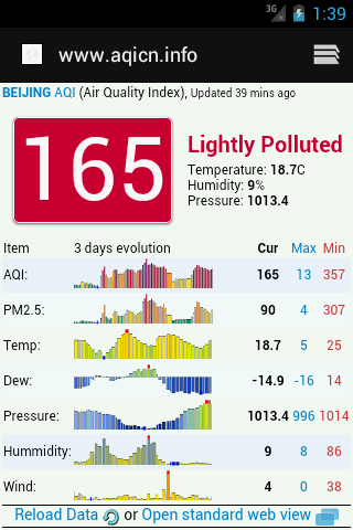 Chengdu Air Quality 成都空气质量 Screen 2