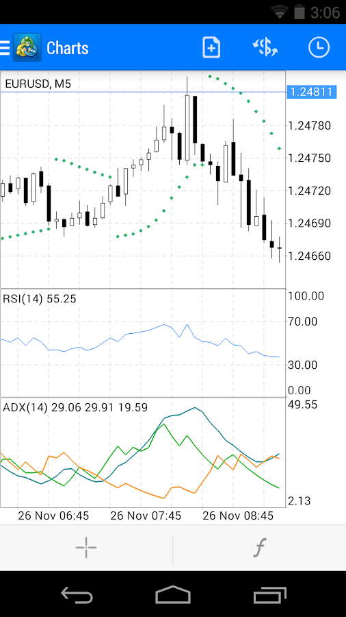 using metatrader 4 for stocks