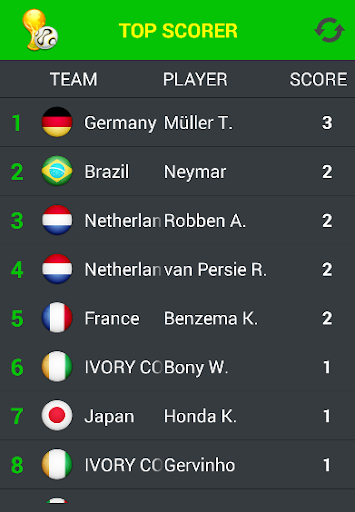 【免費運動App】World Cup 2014-APP點子