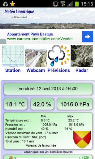 Météo Lagarrigue