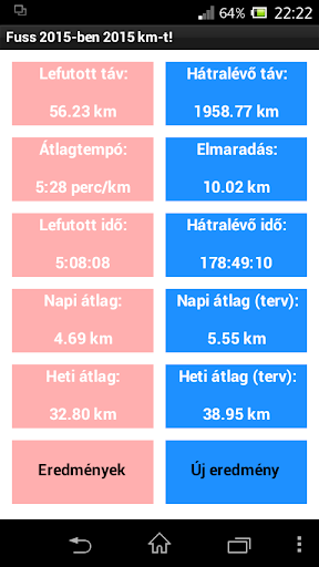 Fuss 2015-ben 2015 km-t