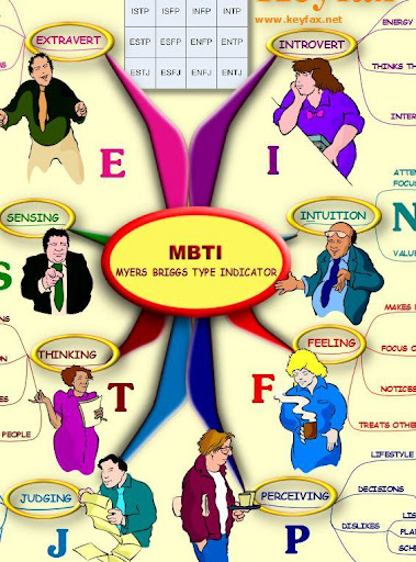 【免費商業App】Myers Briggs (MBTI) - Mind Map-APP點子