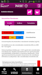 target antimicrobial vet guide poster 5