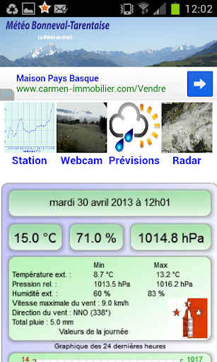 Météo Bonneval-Tarentaise