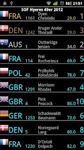 How to mod Medal Race Viewer 2.03 unlimited apk for bluestacks