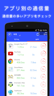 通信量・通信速度モニター Screen 2