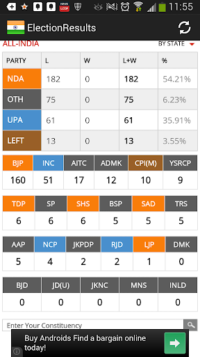 2014 Indian Elections Results