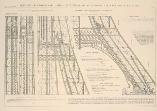 Reproductions des planches originales de Gustave Eiffel