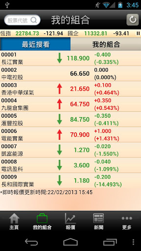 【免費財經App】發利證券(etnet)-APP點子