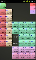 Periodic Droid