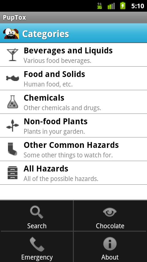 Android application PupTox screenshort