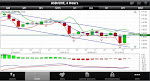 Forex Trading Demo App