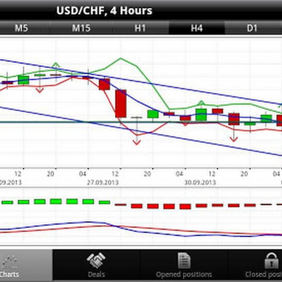 Forex Trading Demo App