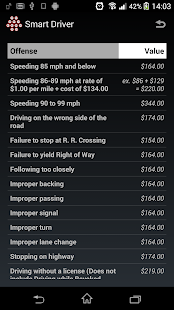 Smart Driver Screenshots 1