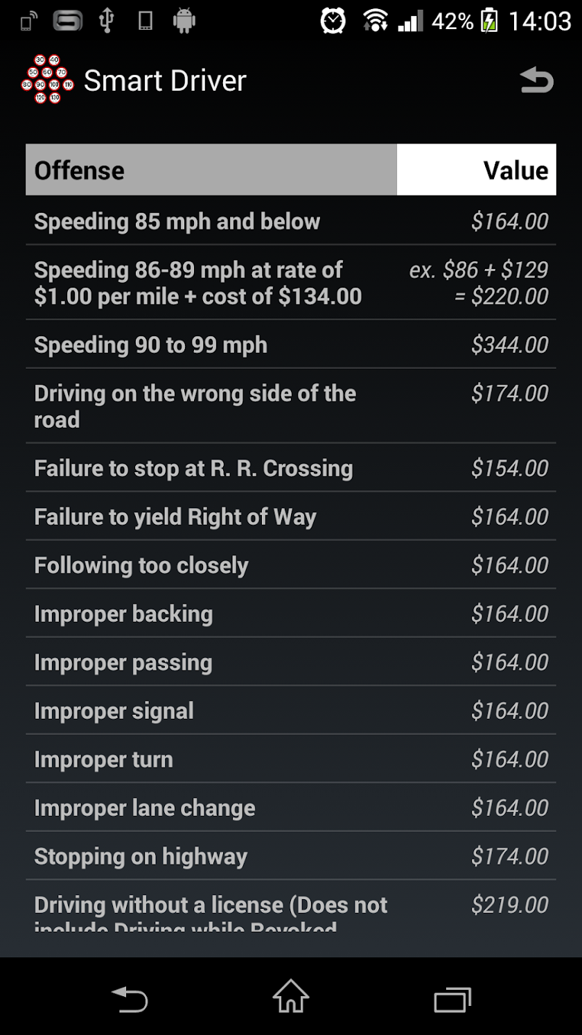 Smart Driver Screen 2