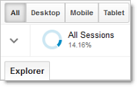 percentage of traffic from DCM