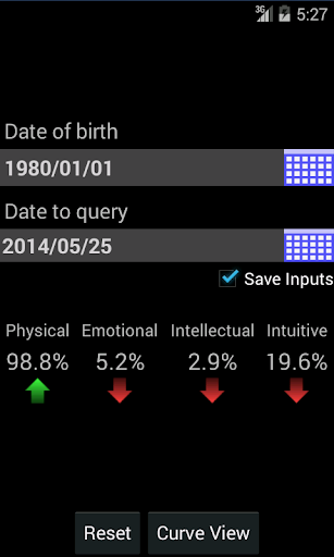 Hand Biorhythm