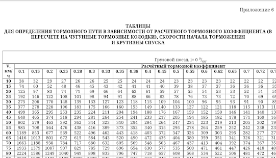 инструкция 277 по тормозам читать