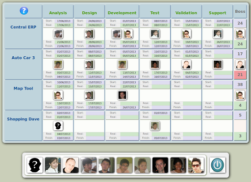 Chart Staff - Staff Module