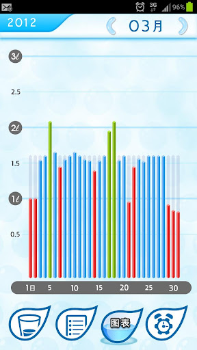 【免費健康App】使人变苗条的水 变健康的水 (Water Tracker)-APP點子