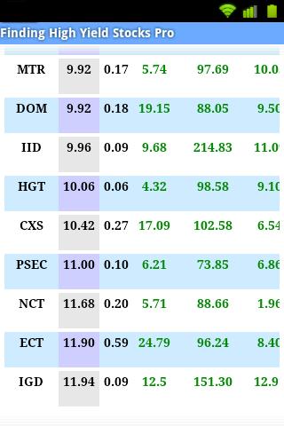 Finding High Yield Stocks Pro Screen 3