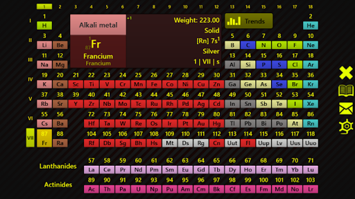 Periodic Table-Chemistry Tools