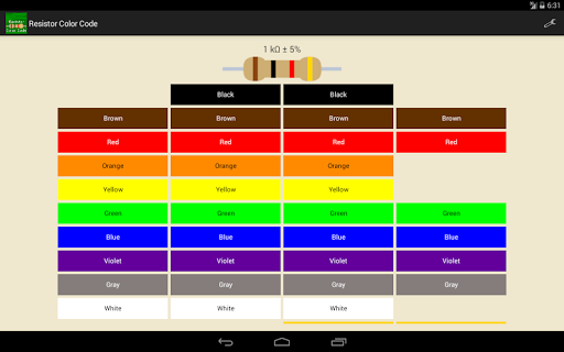 免費下載工具APP|Resistor Color Code app開箱文|APP開箱王